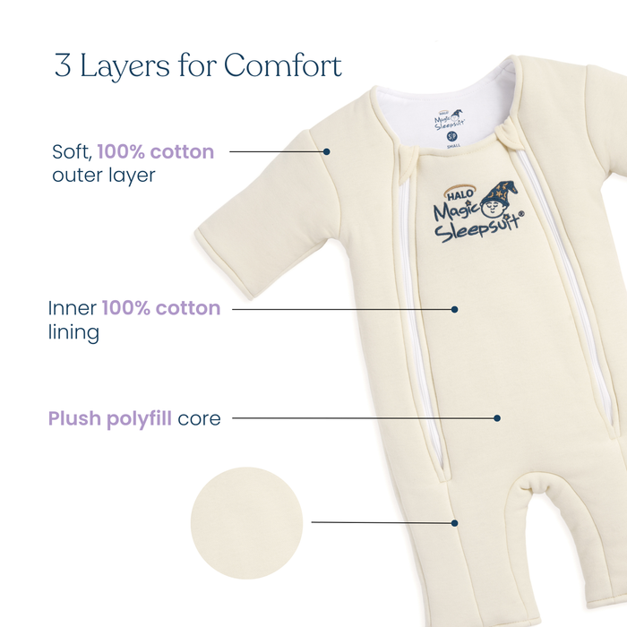 An illustration of the HALO Baby Merlin's Magic Sleepsuit® 100% Cotton in cream, highlighting its three layers: a soft cotton exterior, cotton lining, and plush polyfill core—perfect for comfortable swaddle transitions.