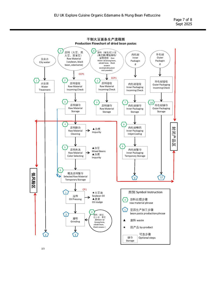 DISTANCE SELLING PDF