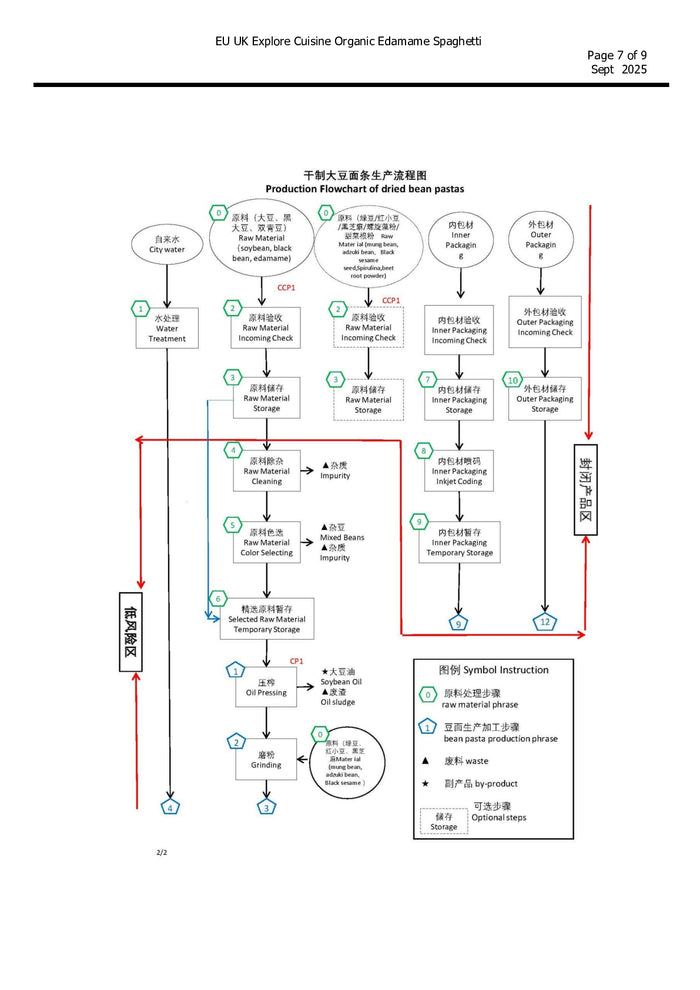 DISTANCE SELLING PDF