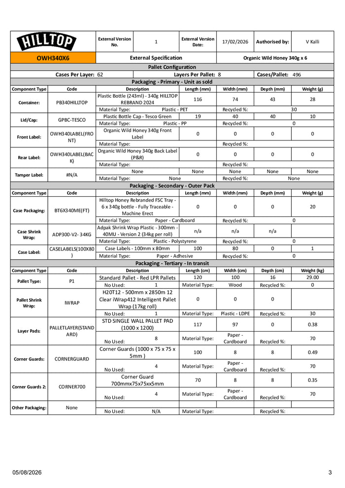 DISTANCE SELLING PDF