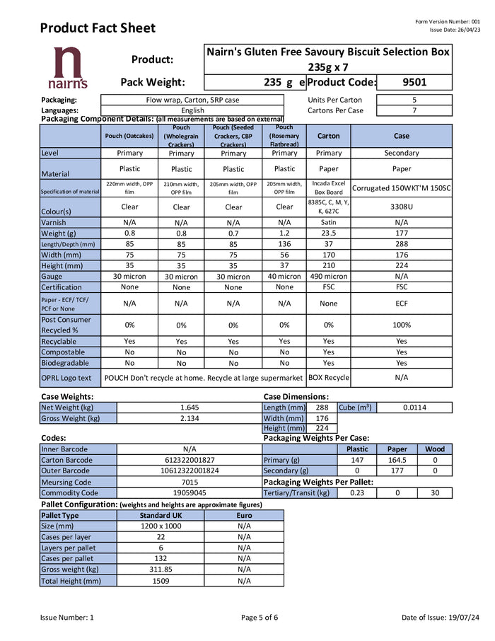 DISTANCE SELLING PDF