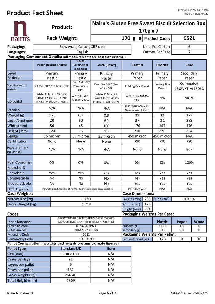 DISTANCE SELLING PDF