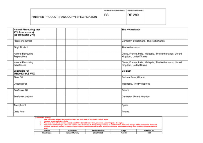 DISTANCE SELLING PDF