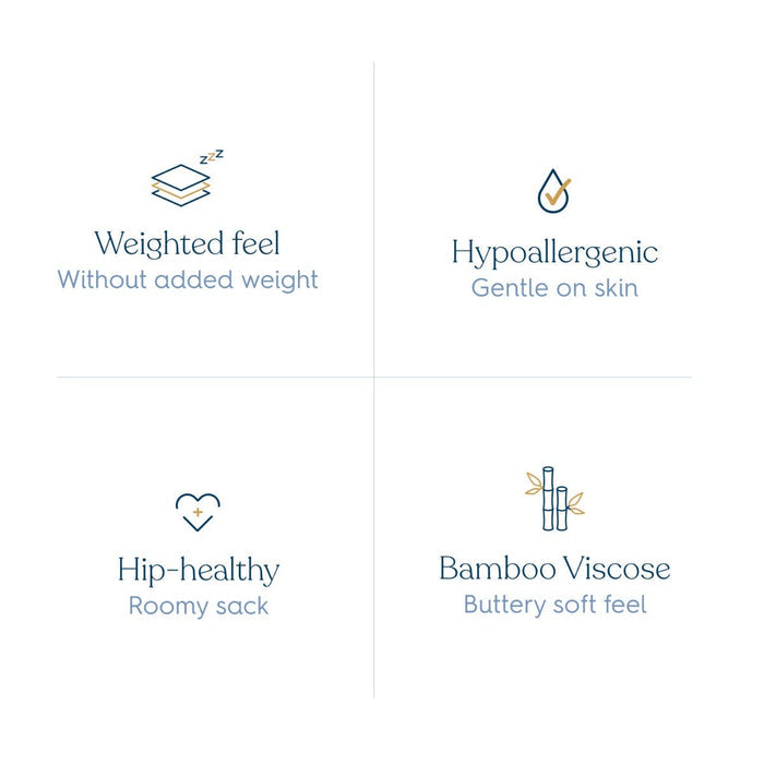 A graphic with four sections and icons highlights the benefits of HALO’s SuperSoft Bamboo Wearable Blanket TOG 1.5: lightweight feel, hypoallergenic for sensitive skin, hip-healthy roomy design, and buttery-soft bamboo viscose fabric.
